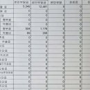 한독정형외과의원 이미지