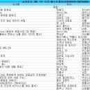 선두문고 이미지