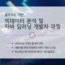 데이터 분석을 위한 파이썬 - 기본