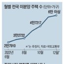 분양권 사고팔게 길 열어줘 … 둔촌주공 전매제한 8년서 1년으로 이미지