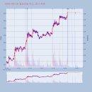 (주)일성건설 이미지