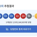 이마트24 성남시흥로또점 | 로또 1등 번호. 1232회 로또 1등당첨 지역. 1232회 로또 1등당첨 판매점. 로또당첨번호분석. 1232...