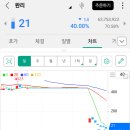 지와이바이오 이미지