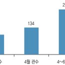 ＜3월 22일 금＞ 출석부입니다 이미지