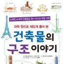 지음구조