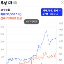 구일우성아파트(2) 이미지