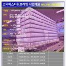 해창리고덕국제화계획지구 이미지