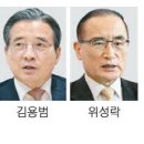 기절초풍