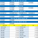 부남정류장 이미지