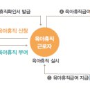 육아휴직 및 육아기 근로시간 단축 제도 이미지