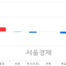 리켐코리아 이미지