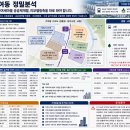 [송파구 거여동 정밀분석｜거여2구역 신축과 거여새마을 공공재개발, 리모델링축을 따로 봐야 합니다.]
