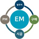 정도엔지니어링 - 송파구 백제고분로31길 28 | 정도엔지니어링