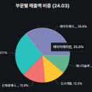 SE에너지 태양광발전소 이미지