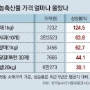 대파 가지고 선동하는 조국 한번에 아닥시키는 기사 ㅋㅋㅋ (지지자들 오열 기사) 이미지