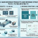 대흥점현대자동차 | 3월 9일 신규상장주 액스비스 공모가 및 보호예수 일정