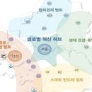 수도권종합개발 이미지