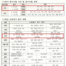 감일백제중학교 이미지