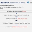 한국전기안전동우회 | 2026년 한국전기안전공사 면접 후기(최종 합격)