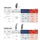 시그니아 독일보청기 이미지