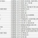 바로이렌트카㈜ 이미지