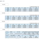 [필리핀어학원/어학연수] 세부 CIA 어학원 비용은 어떻게 될까? 이미지