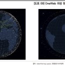 (주)에스케이스페이스 이미지