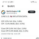 20260714 cpi data 이미지