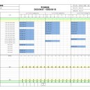 청주 매봉 한화 포레나 위험성평가(2023.08.21~2023.08.26) 이미지