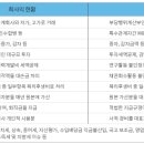 (주)피플앤컴퍼니 이미지
