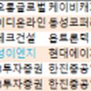 와이디코퍼레이션 이미지