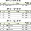 서울시교육청, 2024년 제2회 검정고시 합격자 발표 이미지