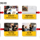 온엔지니어링 이미지
