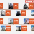지음건설(주) 이미지