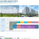 강남 최대 단일사업 '송파 파크하비오' 10월 말 분양예정 이미지