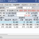 동진텔레콤