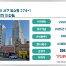 대전 서구_삼익목화4 네이버블로그