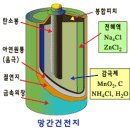 [전기회로]-전기회로의 기초이론 이미지