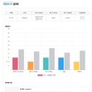 여행에필요한펀펀잉글리쉬 이미지