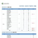 2025학년도 성균관대 경쟁률 이미지