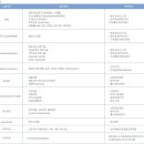 실트론식당 이미지