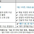 부천청어람국어입시학원