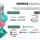 (주)휴맥스