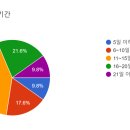 천사서비스 이미지