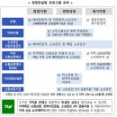 우리경영컨설팅 - 구미시 도봉로3길 7-5 | 우리경영컨설팅