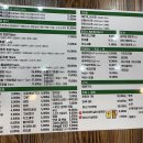 정민초밥 | 노은동 정민초밥 홀식사 후기
