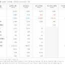 삼목에스폼(주) 이미지