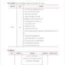 남부위생공사 - 1198 | 남부위생공사