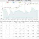 무실뉴타운공인중개사사무소 | 강원도 원주시 무실동 무실e-편한세상아파트 시세 및 매매 실거래가 분석 (2022년 03월 기준 보고서)