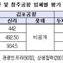 두제산업개발㈜ 이미지
